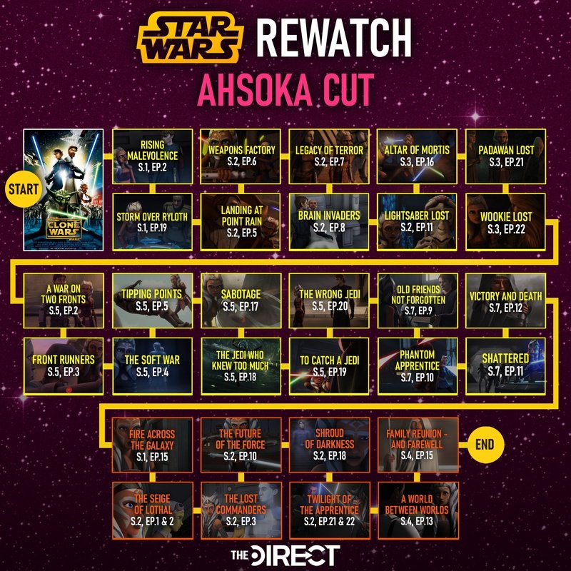 Star Wars Rewatch Ahsoka Cut