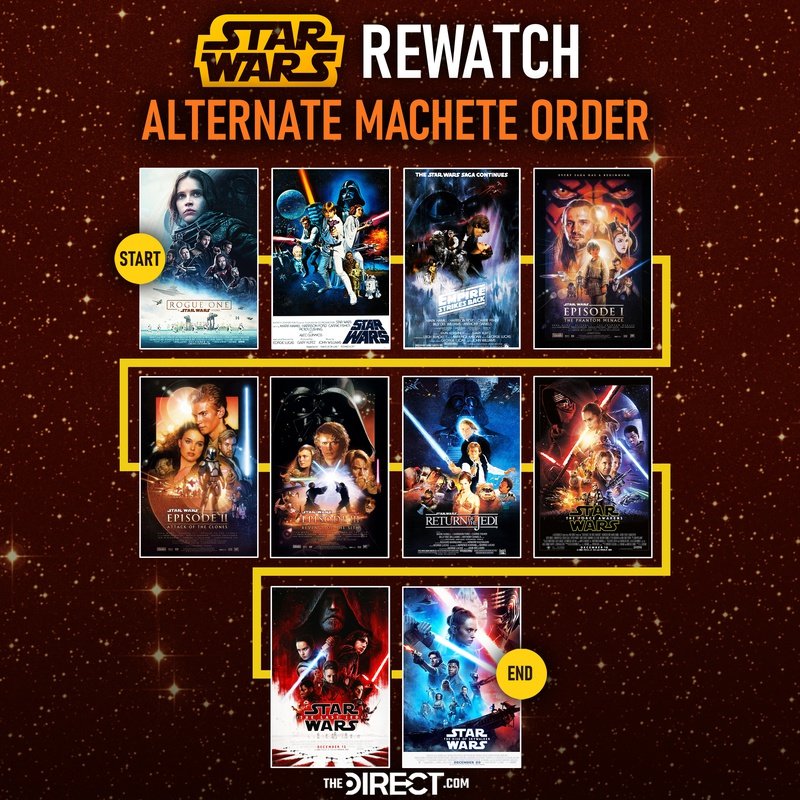 Star Wars Rewatch Alternate Machete Order