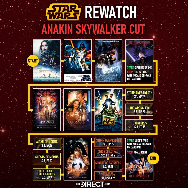 Star Wars Rewatch Anakin Skywalker Cut