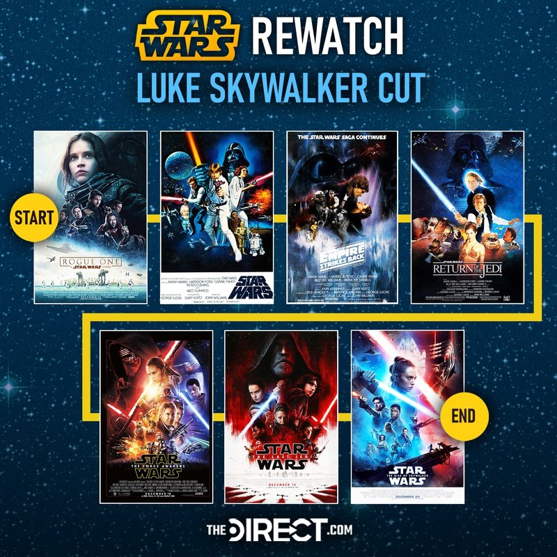 Star Wars Rewatch Luke Skywalker Cut