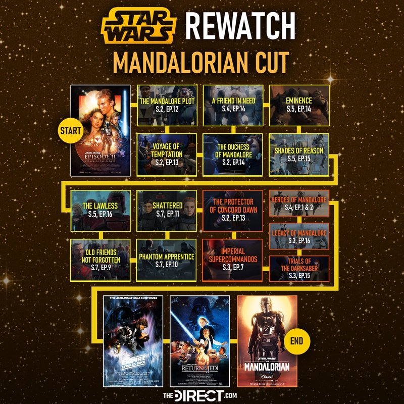 Star Wars Rewatch Mandalorian Cut 1